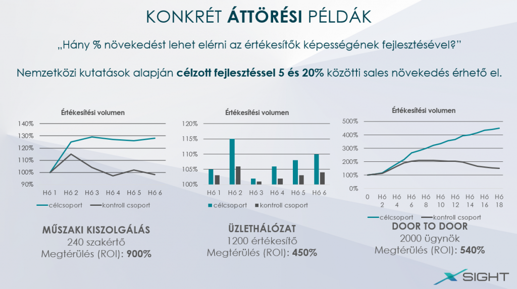Sales áttörés példák